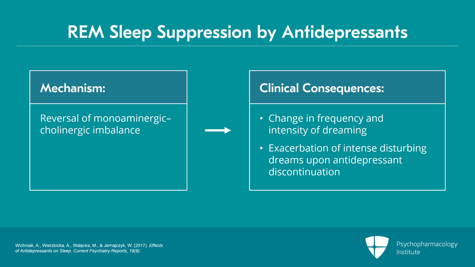 Antidepressant for sleep disorders